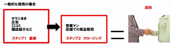 ����Ū�ʾ���ξ��ξ���δ���